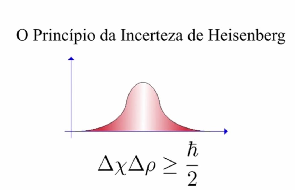 Princípio da incerteza